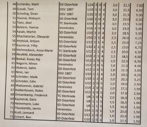 Tabelle 48 bis 73