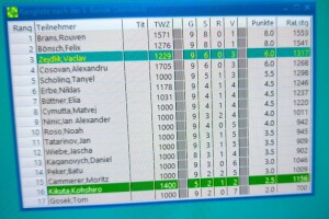 Endtabelle Blitzturnier