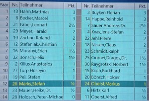Runde 4