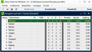 Die Endtabelle