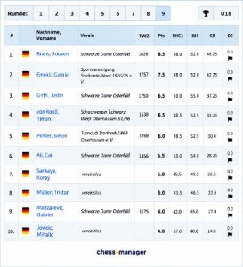 Tabelle U18